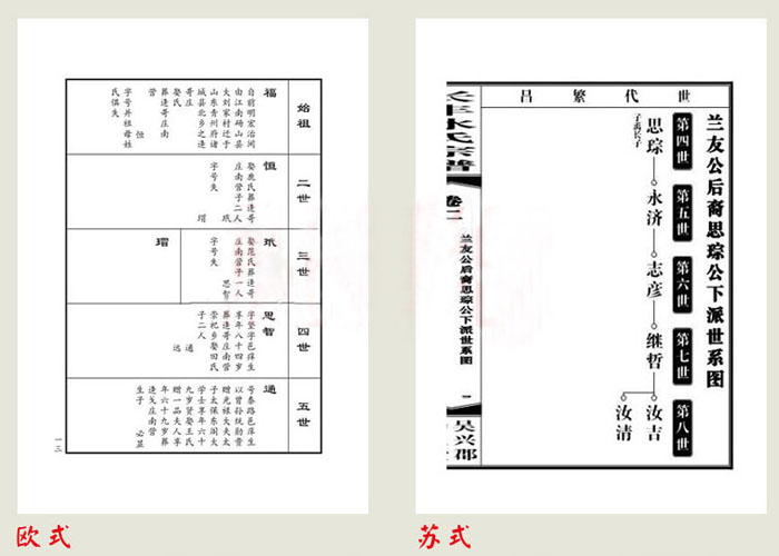 歐氏蘇氏版式風格